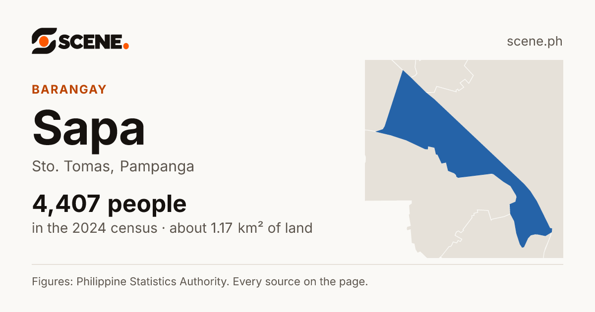 Sapa, Sto. Tomas, barangay: 4,407 people in the 2024 census