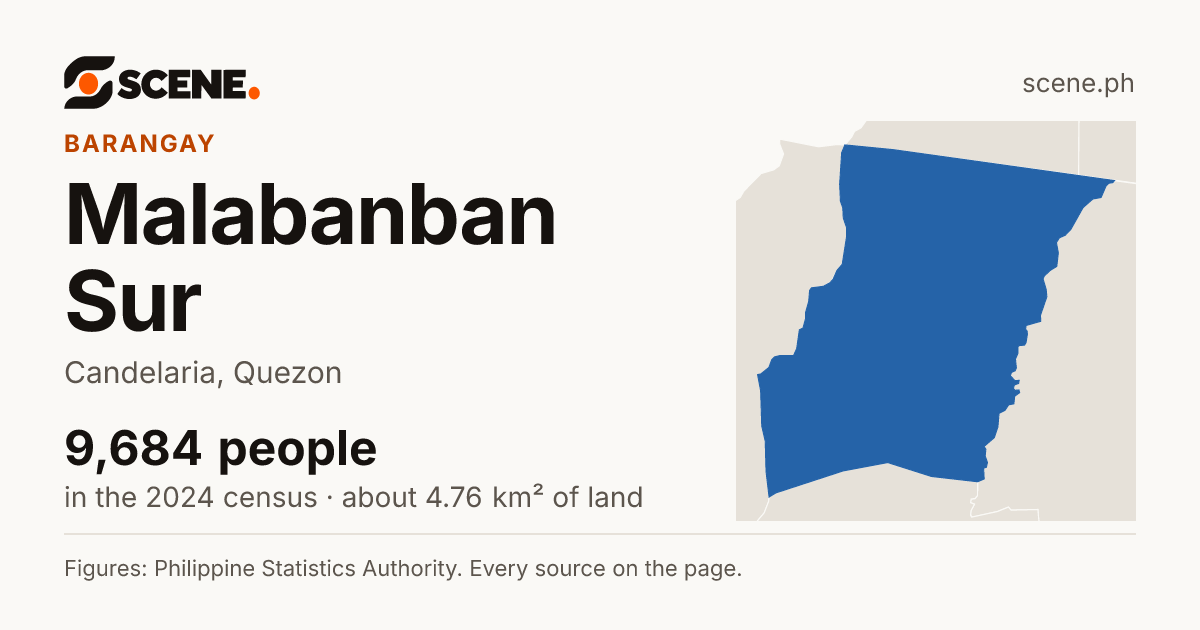 Malabanban Sur, Candelaria, barangay: 9,684 people in the 2024 census
