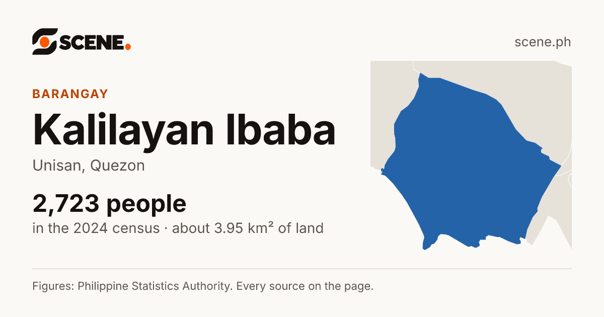 Kalilayan Ibaba, Unisan, barangay: 2,723 people in the 2024 census