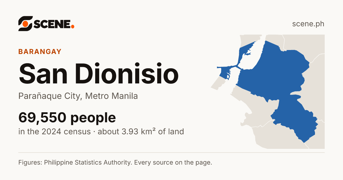 San Dionisio, Parañaque City, barangay: 69,550 people in the 2024 census