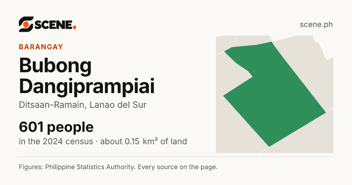 Bubong Dangiprampiai, Ditsaan-Ramain, barangay: 601 people in the 2024 census