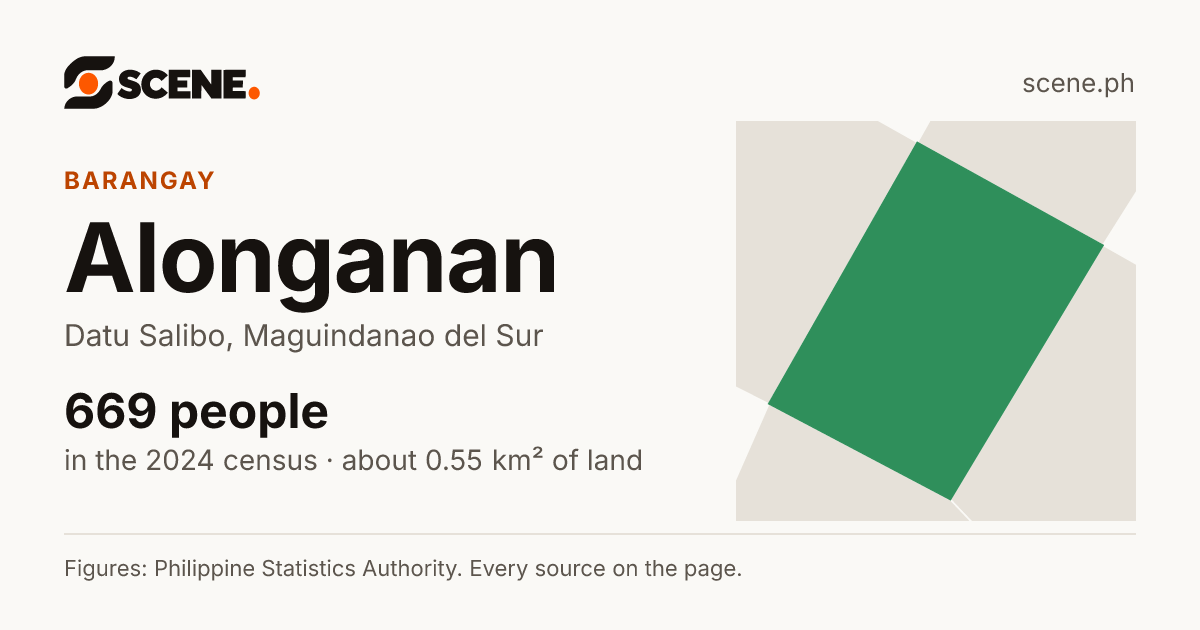 Alonganan, Datu Salibo, barangay: 669 people in the 2024 census