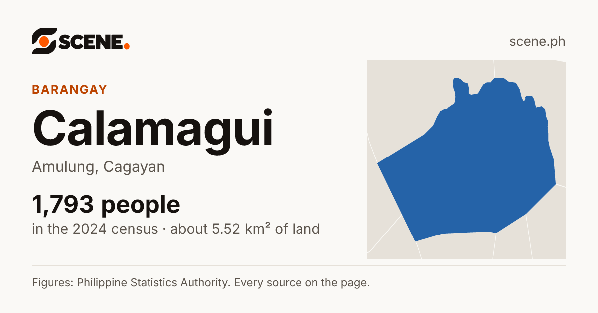 Calamagui, Amulung, barangay: 1,793 people in the 2024 census