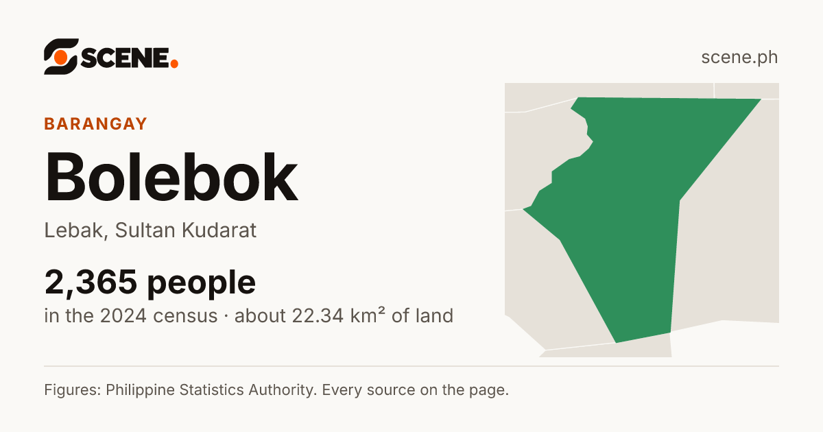 Bolebok, Lebak, barangay: 2,365 people in the 2024 census