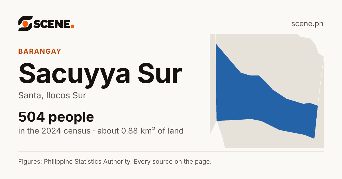 Sacuyya Sur, Santa, barangay: 504 people in the 2024 census