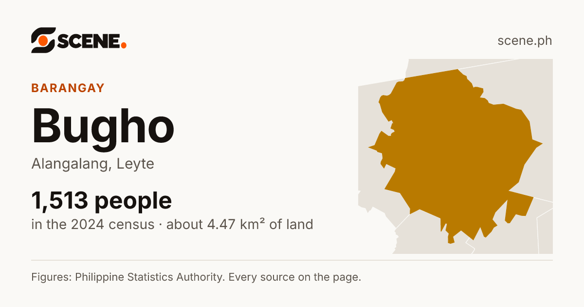Bugho, Alangalang, barangay: 1,513 people in the 2024 census