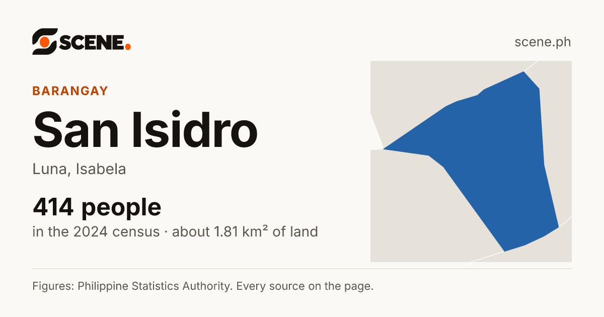 San Isidro, Luna, barangay: 414 people in the 2024 census