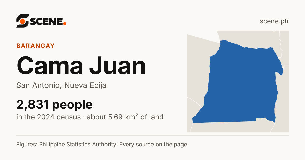 Cama Juan, San Antonio, barangay: 2,831 people in the 2024 census