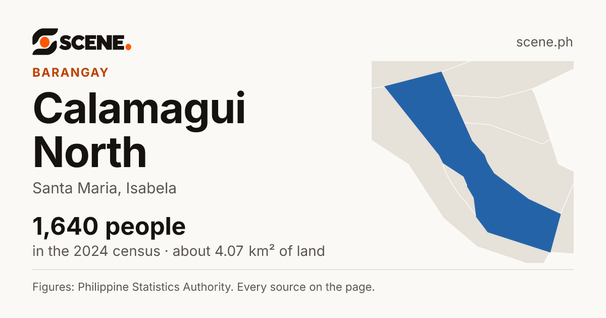 Calamagui North, Santa Maria, barangay: 1,640 people in the 2024 census