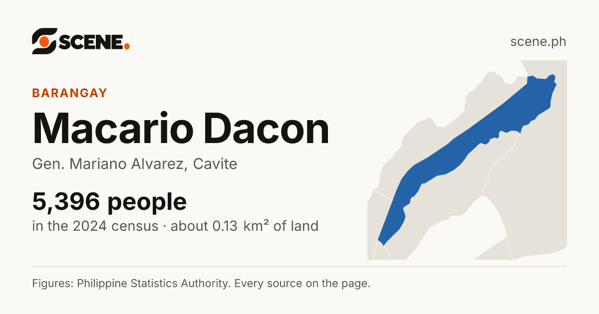 Macario Dacon, Gen. Mariano Alvarez, barangay: 5,396 people in the 2024 census