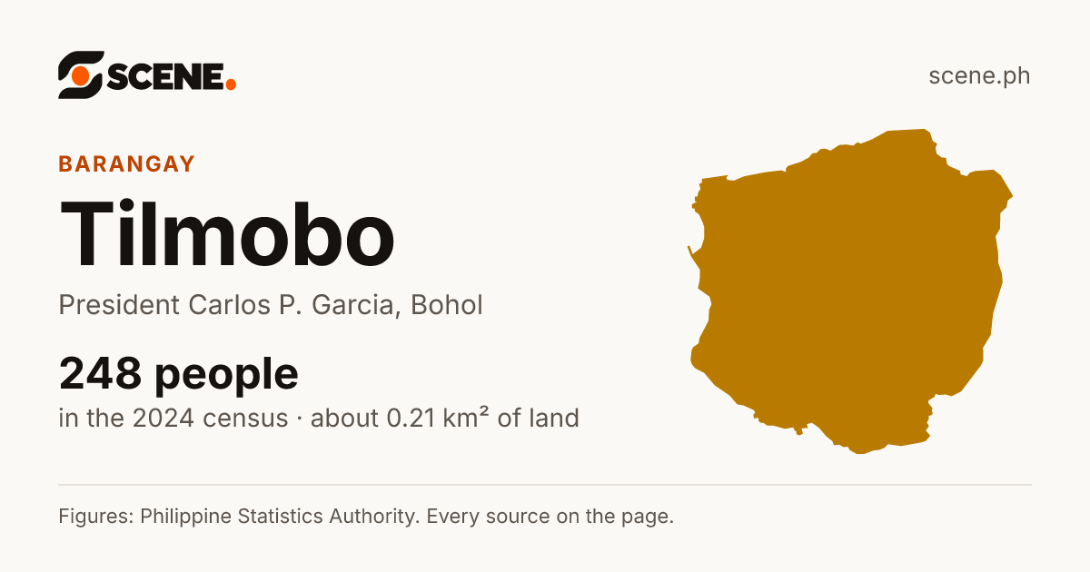 Tilmobo, President Carlos P. Garcia, barangay: 248 people in the 2024 census