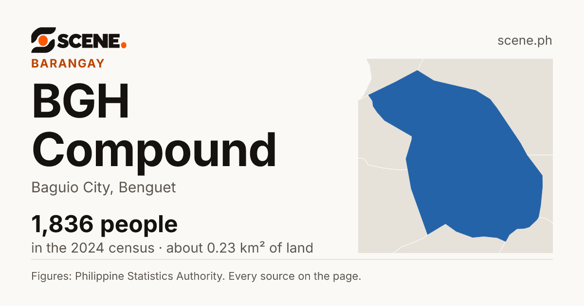 BGH Compound, Baguio City, barangay: 1,836 people in the 2024 census