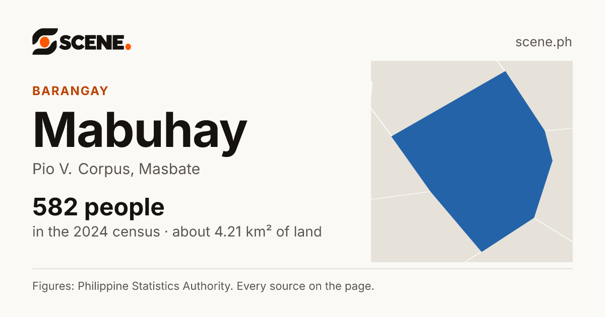 Mabuhay, Pio V. Corpus, barangay: 582 people in the 2024 census