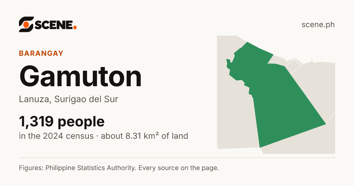 Gamuton, Lanuza, barangay: 1,319 people in the 2024 census