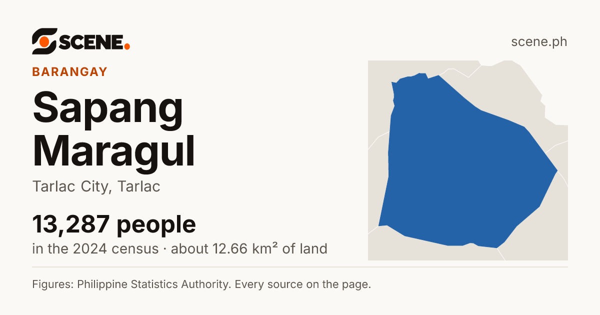 Sapang Maragul, Tarlac City, barangay: 13,287 people in the 2024 census