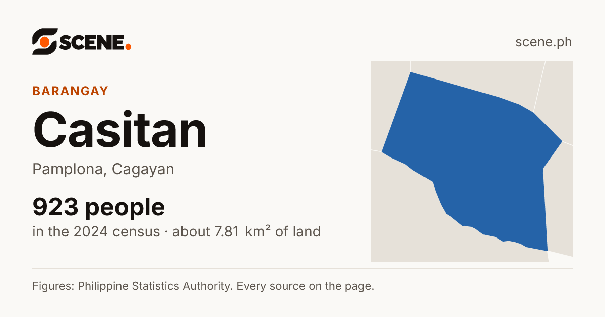 Casitan, Pamplona, barangay: 923 people in the 2024 census