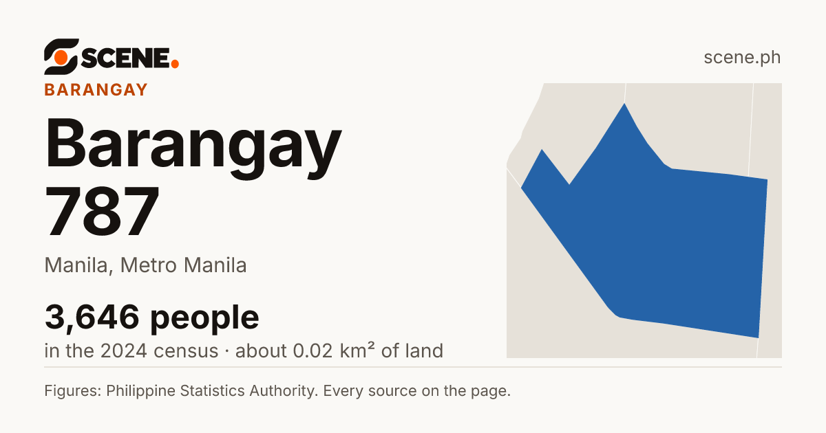 Barangay 787, Manila, barangay: 3,646 people in the 2024 census