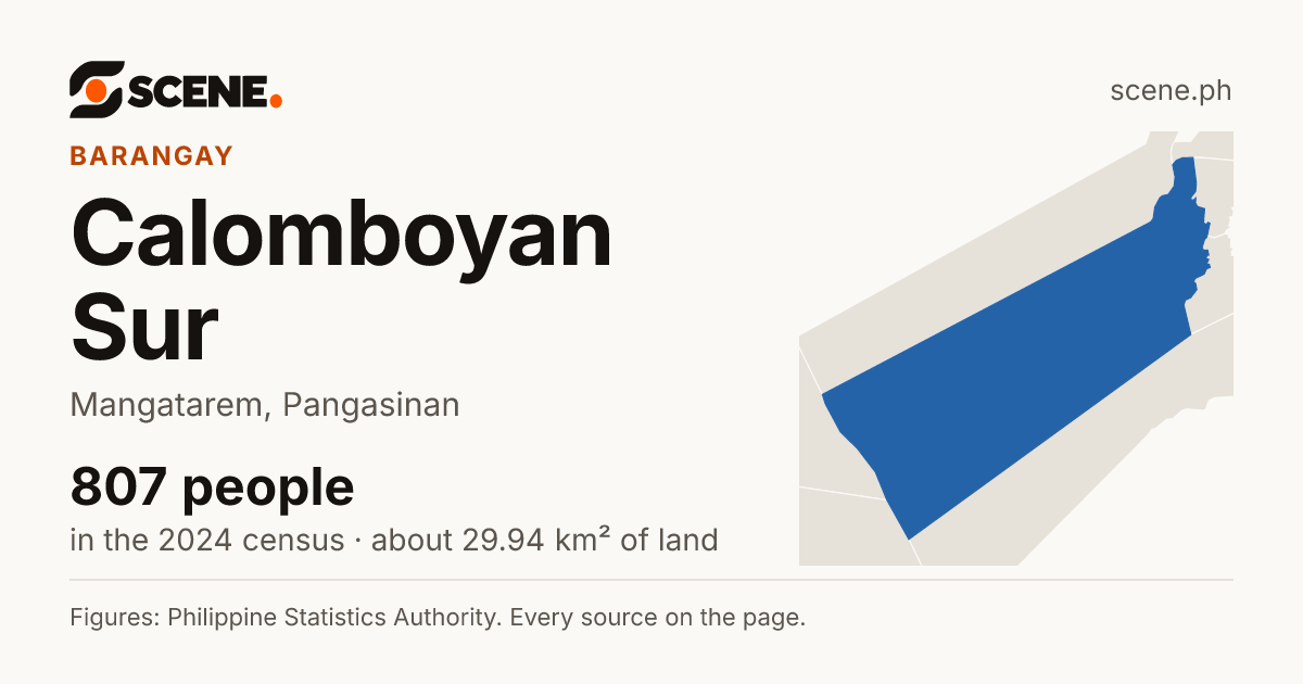 Calomboyan Sur, Mangatarem, barangay: 807 people in the 2024 census