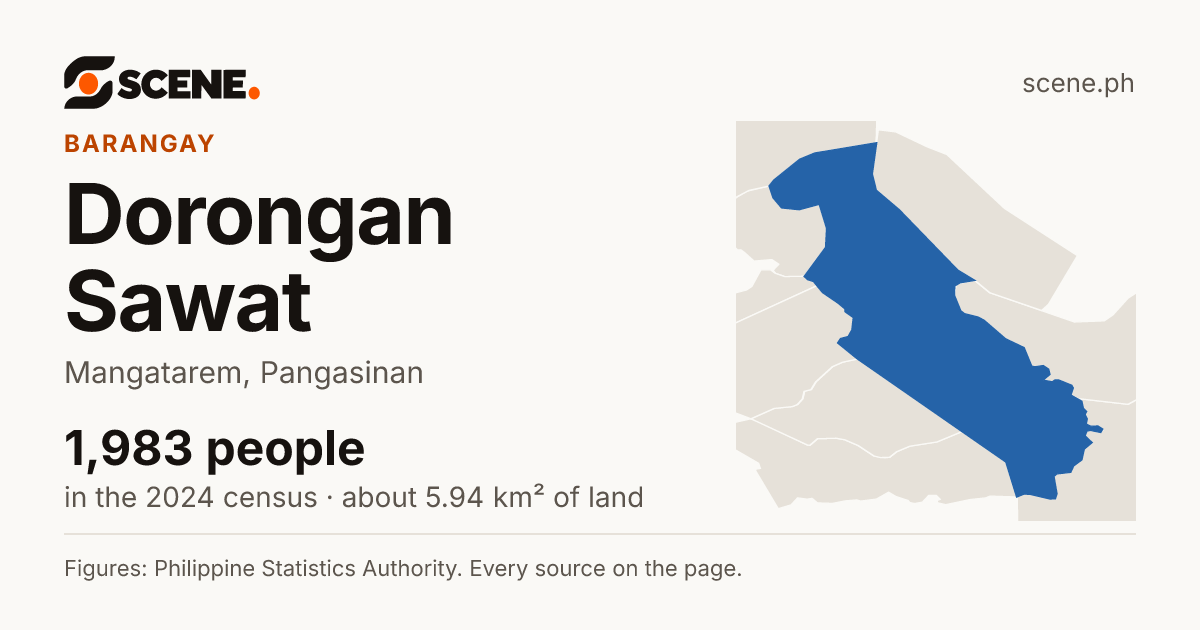 Dorongan Sawat, Mangatarem, barangay: 1,983 people in the 2024 census