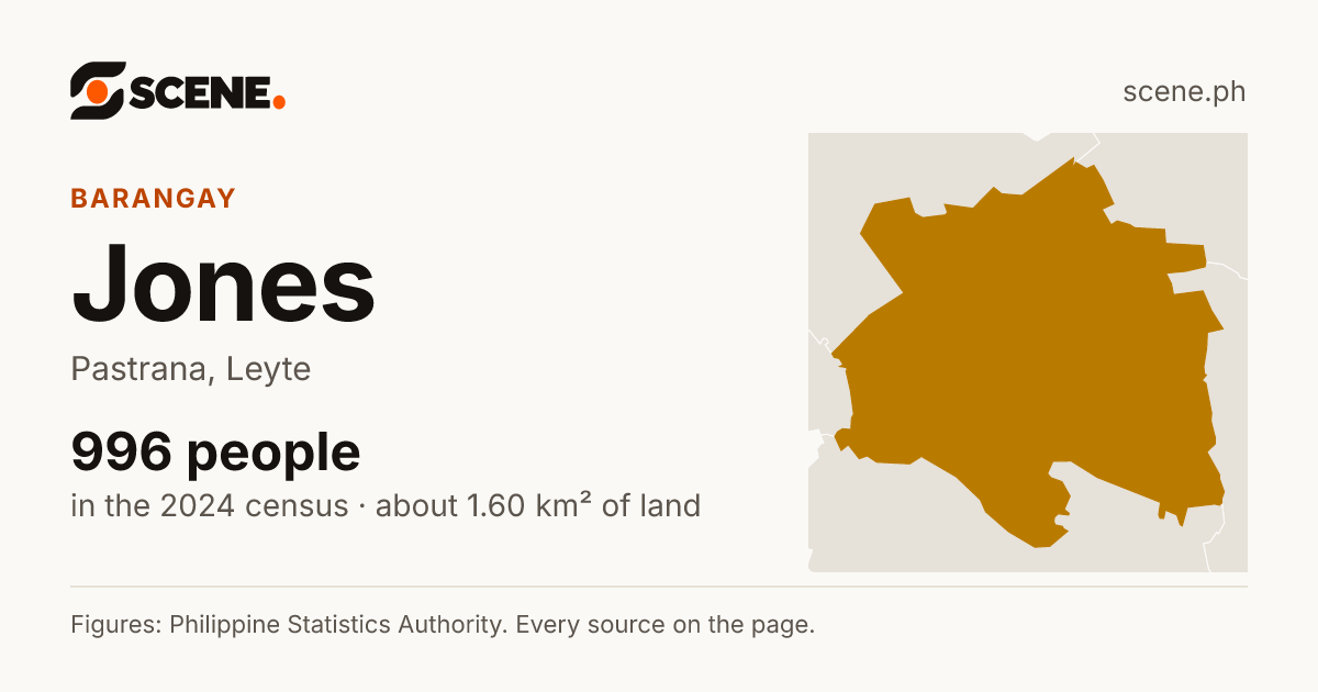 Jones, Pastrana, barangay: 996 people in the 2024 census