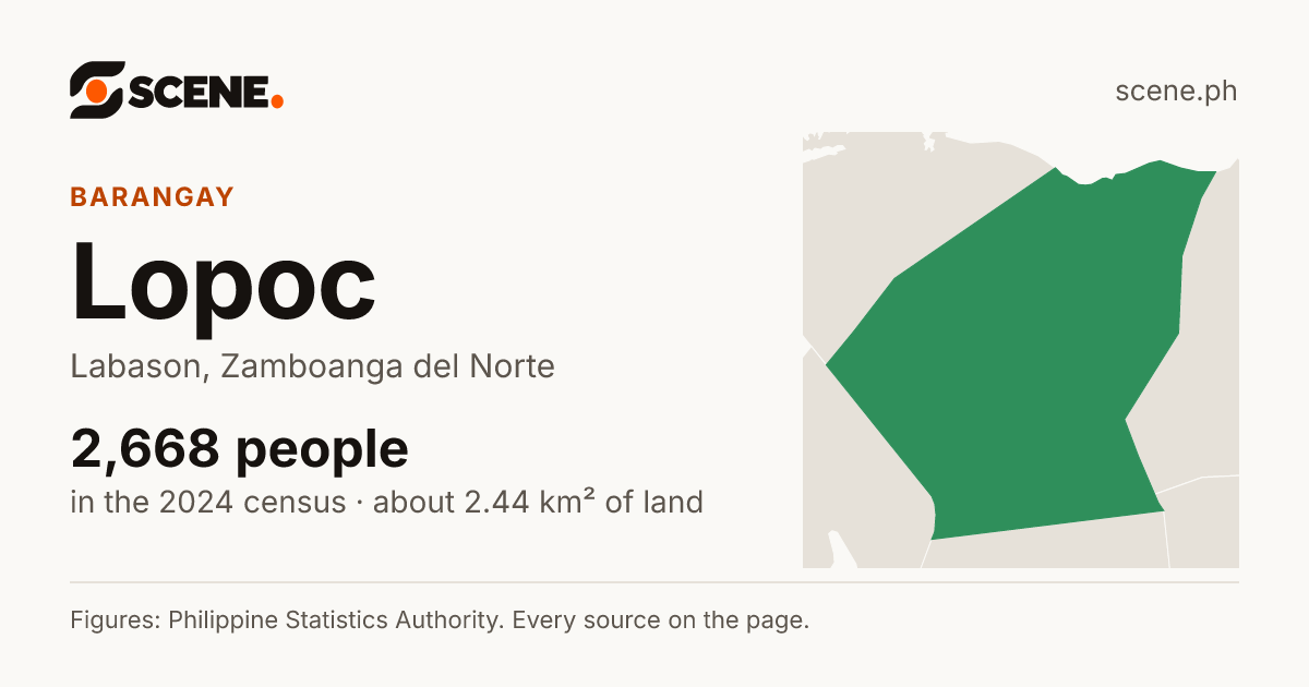 Lopoc, Labason, barangay: 2,668 people in the 2024 census