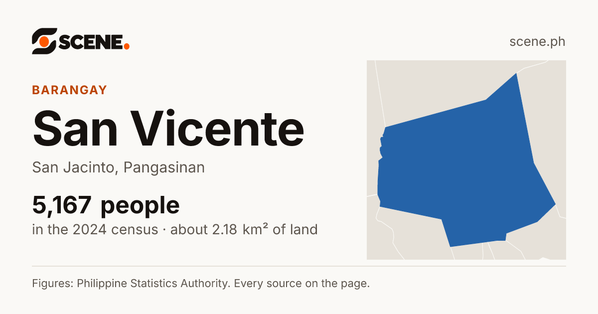 San Vicente, San Jacinto, barangay: 5,167 people in the 2024 census