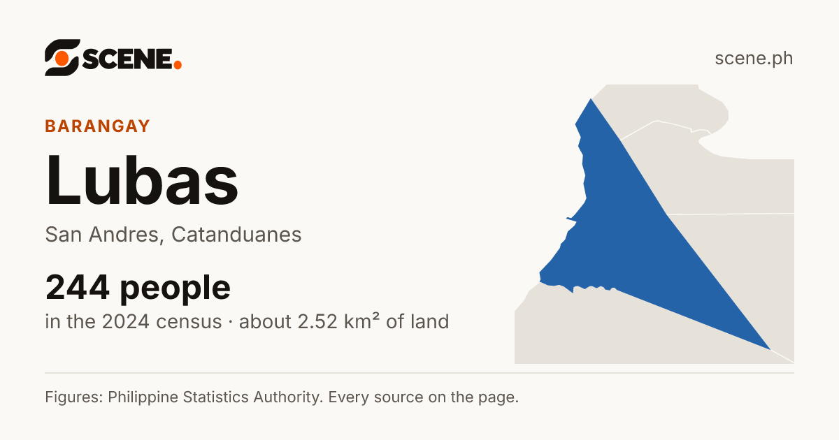 Lubas, San Andres, barangay: 244 people in the 2024 census