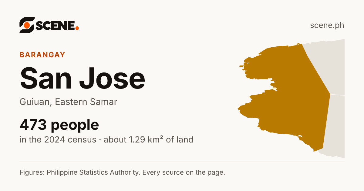 San Jose, Guiuan, barangay: 473 people in the 2024 census