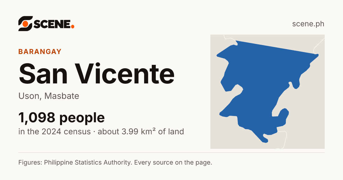 San Vicente, Uson, barangay: 1,098 people in the 2024 census