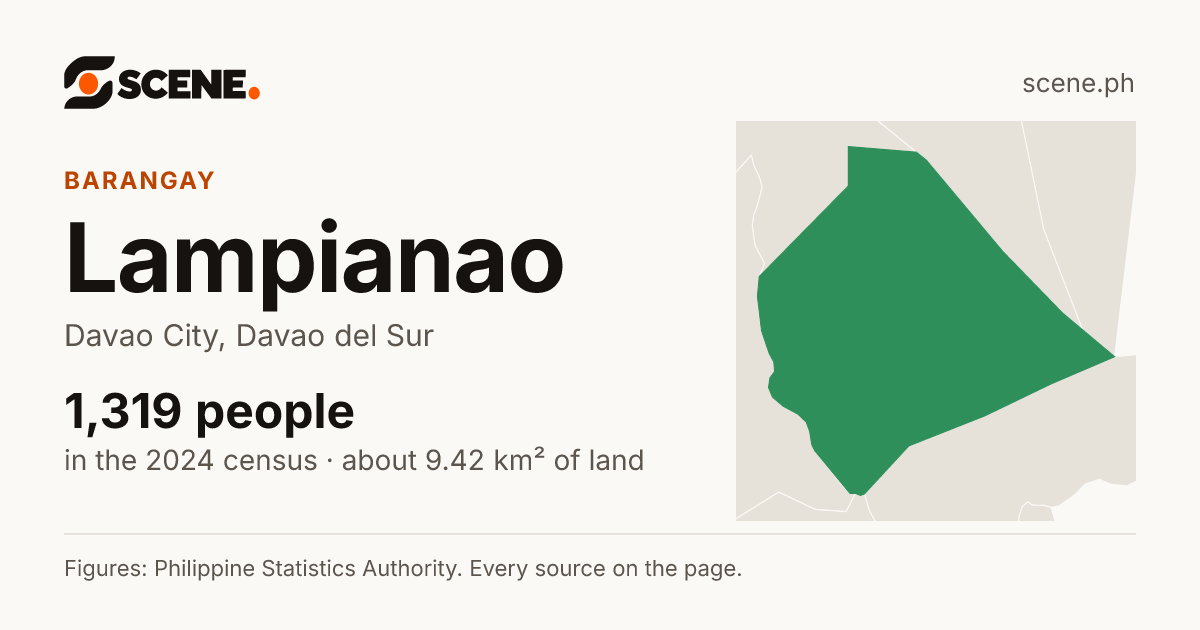 Lampianao, Davao City, barangay: 1,319 people in the 2024 census