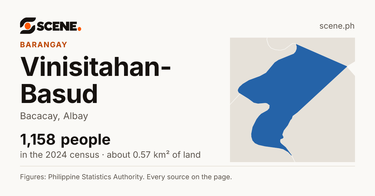 Vinisitahan-Basud, Bacacay, barangay: 1,158 people in the 2024 census