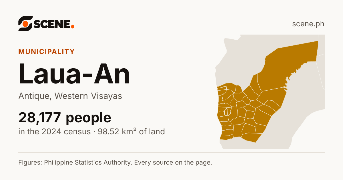 Laua-An, Antique, municipality: 28,177 people in the 2024 census