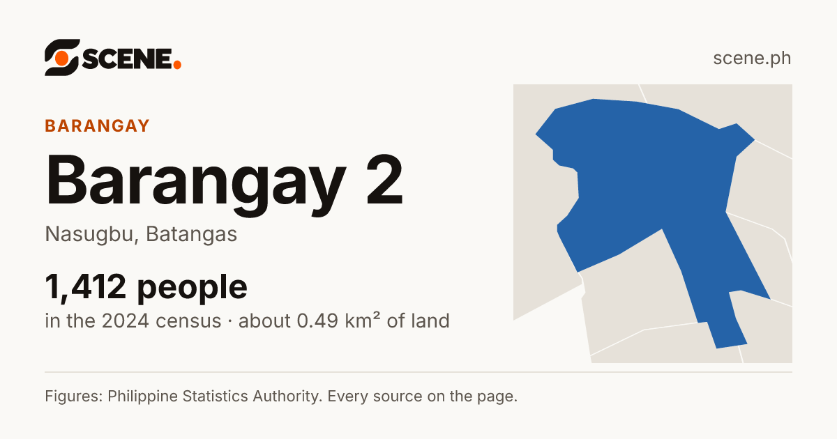 Barangay 2, Nasugbu, barangay: 1,412 people in the 2024 census
