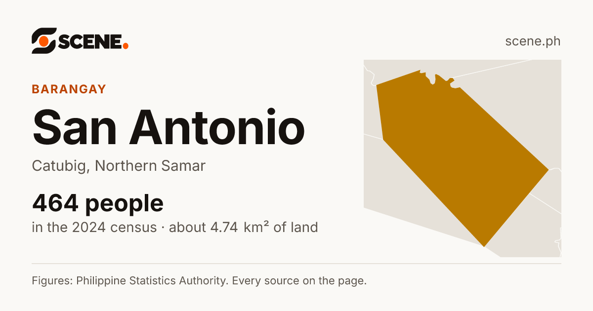 San Antonio, Catubig, barangay: 464 people in the 2024 census
