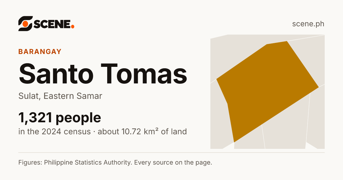 Santo Tomas, Sulat, barangay: 1,321 people in the 2024 census