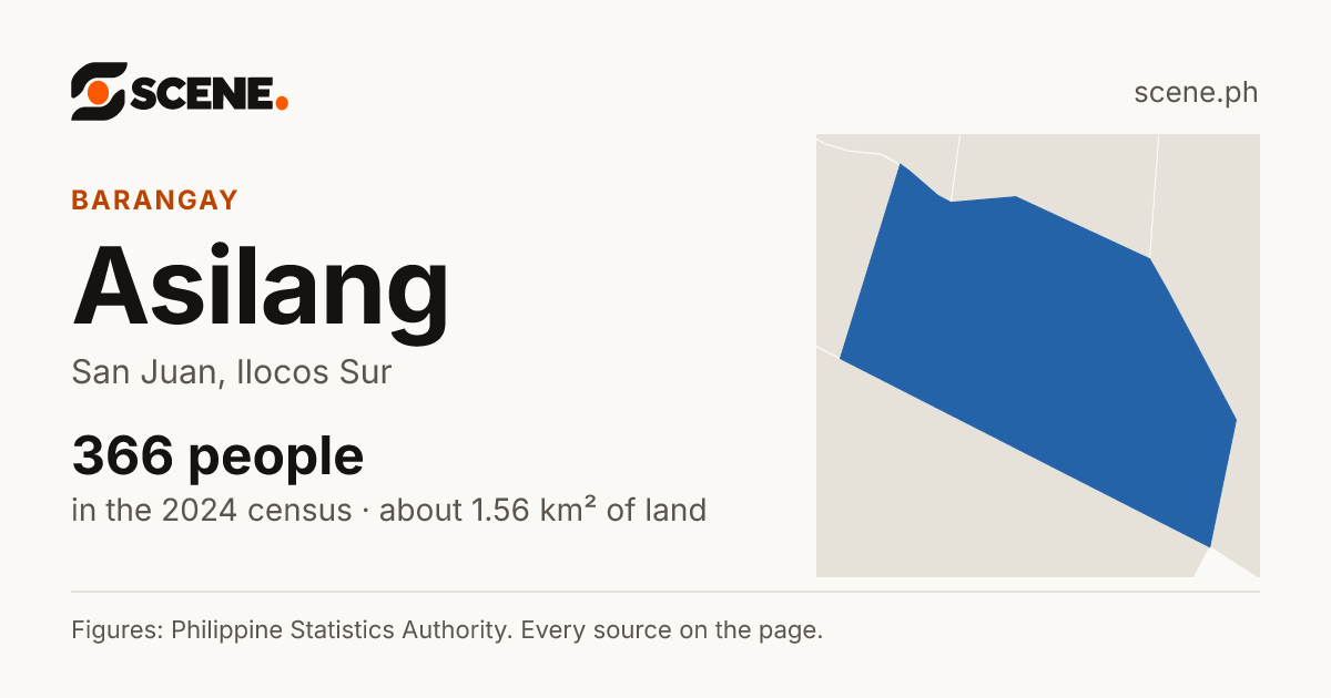 Asilang, San Juan, barangay: 366 people in the 2024 census