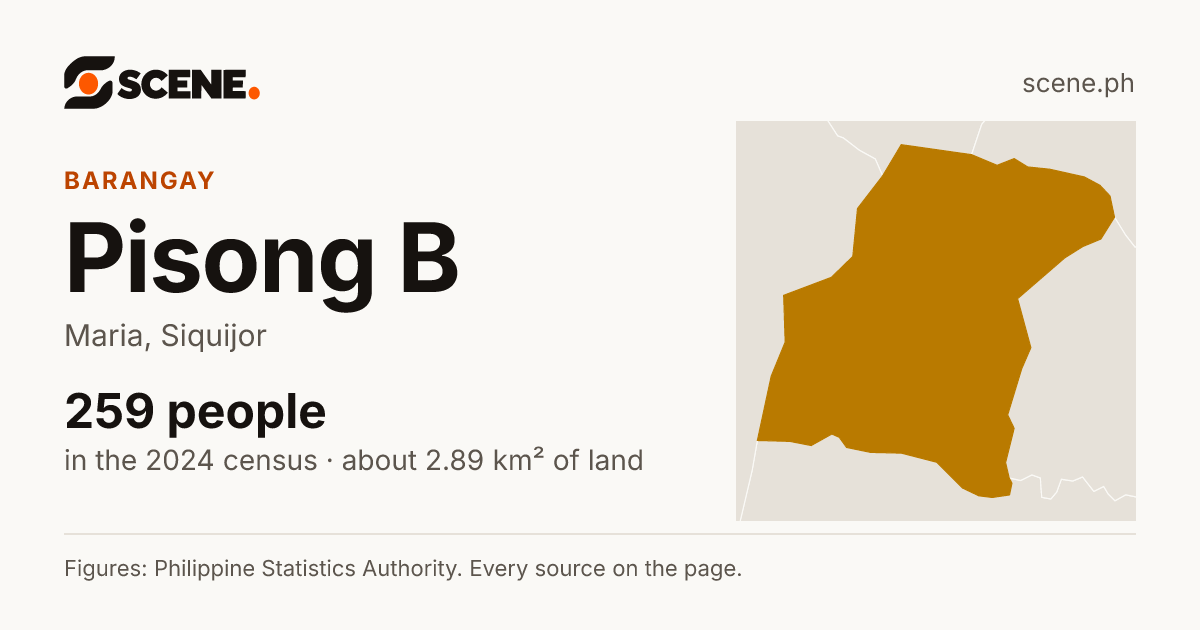 Pisong B, Maria, barangay: 259 people in the 2024 census