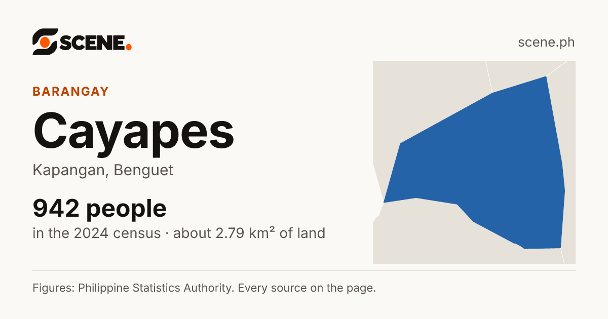 Cayapes, Kapangan, barangay: 942 people in the 2024 census