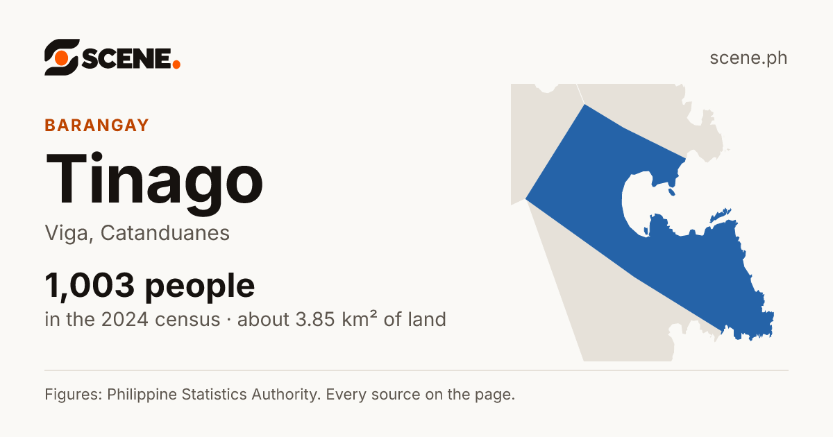 Tinago, Viga, barangay: 1,003 people in the 2024 census