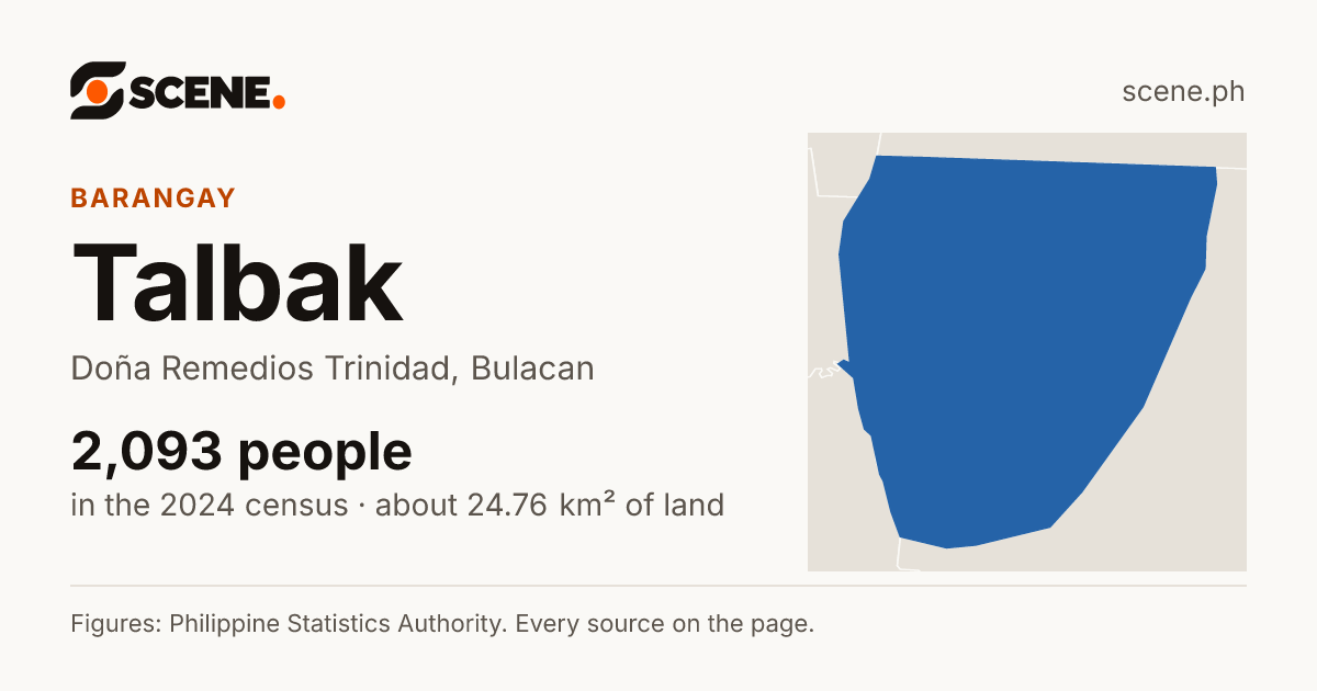 Talbak, Doña Remedios Trinidad, barangay: 2,093 people in the 2024 census