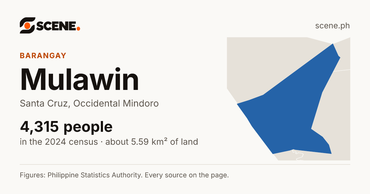 Mulawin, Santa Cruz, barangay: 4,315 people in the 2024 census
