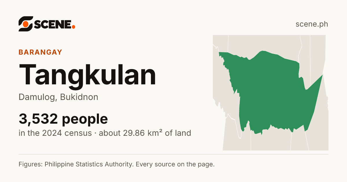 Tangkulan, Damulog, barangay: 3,532 people in the 2024 census