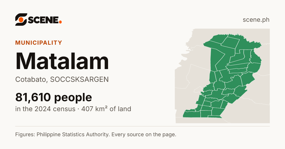 Matalam, Cotabato, municipality: 81,610 people in the 2024 census