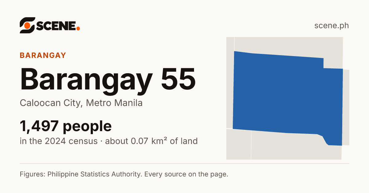 Barangay 55, Caloocan City, barangay: 1,497 people in the 2024 census