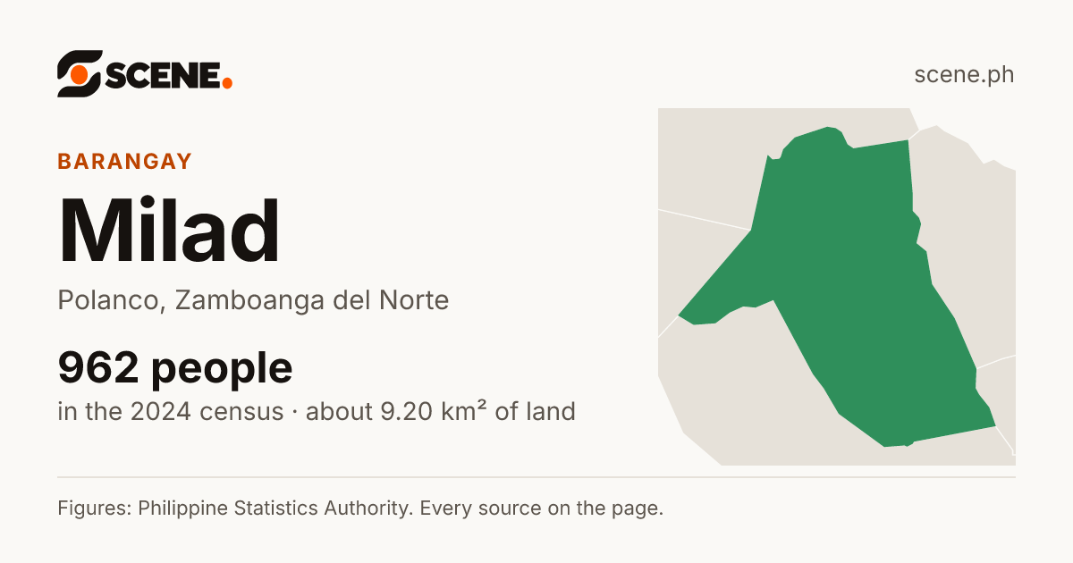 Milad, Polanco, barangay: 962 people in the 2024 census