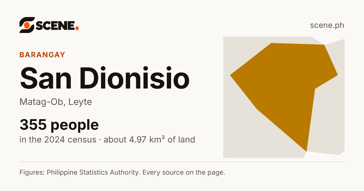 San Dionisio, Matag-Ob, barangay: 355 people in the 2024 census