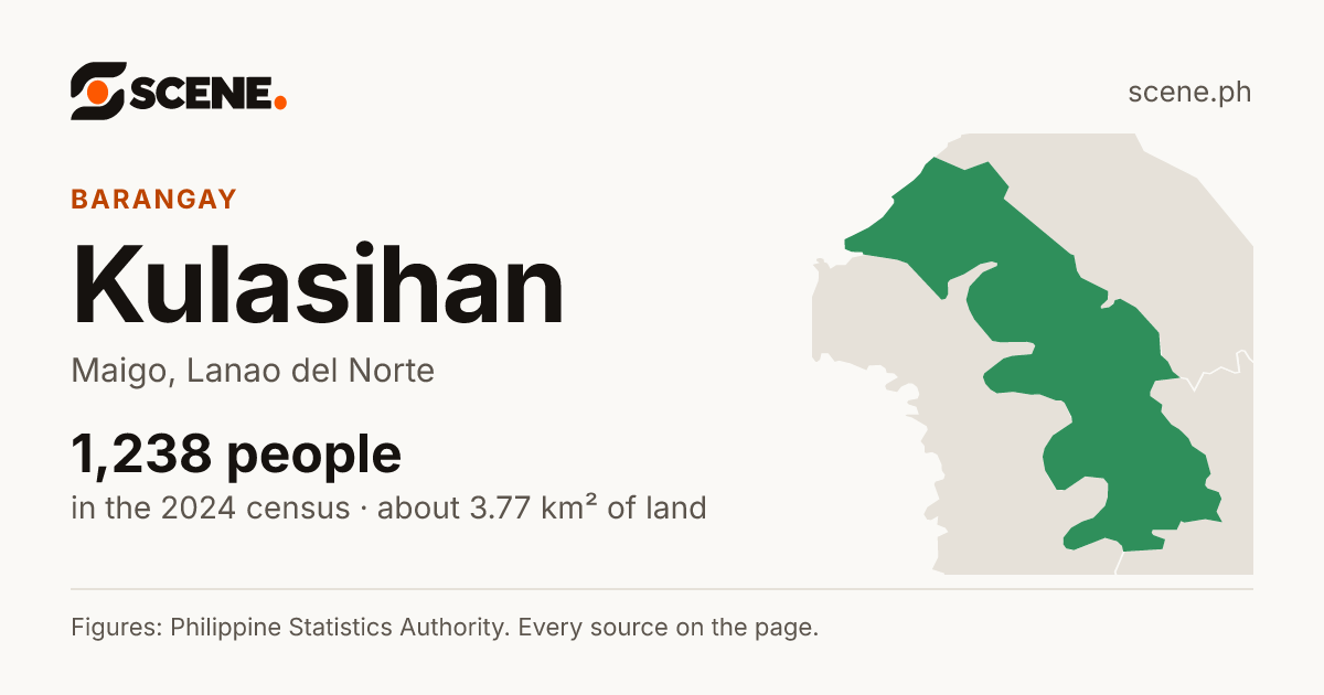 Kulasihan, Maigo, barangay: 1,238 people in the 2024 census