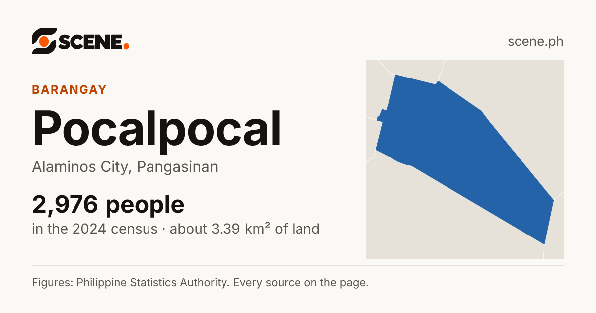 Pocalpocal, Alaminos City, barangay: 2,976 people in the 2024 census