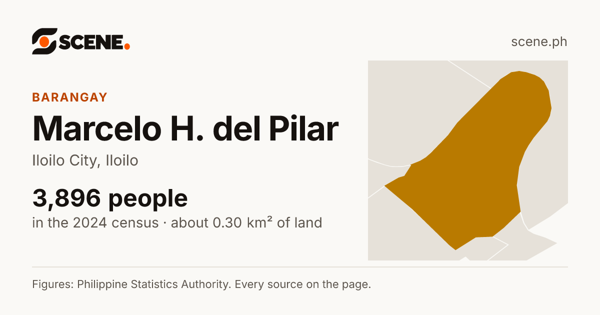 Marcelo H. del Pilar, Iloilo City, barangay: 3,896 people in the 2024 census