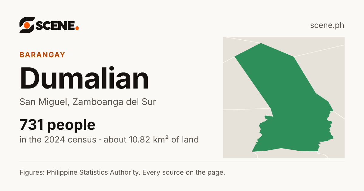 Dumalian, San Miguel, barangay: 731 people in the 2024 census